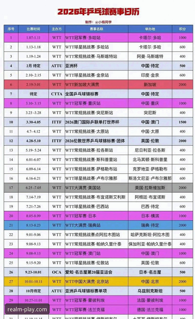 全新赛事体验报告：从国乒世锦赛看AG真人百家家乐2026版互动革新